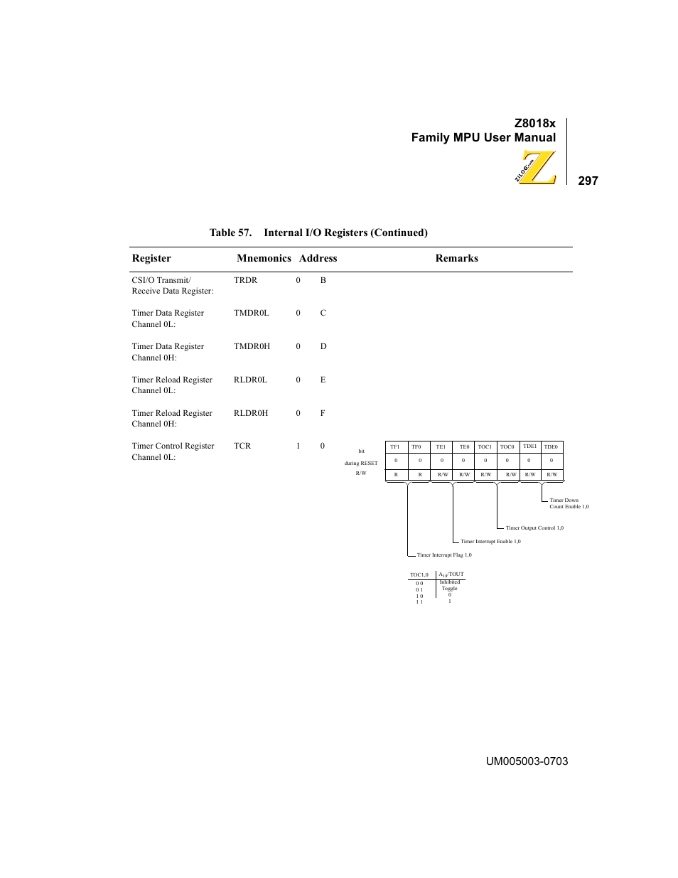 Z8018x family mpu user manual | Zilog Z80180 User Manual | Page 313 / 326