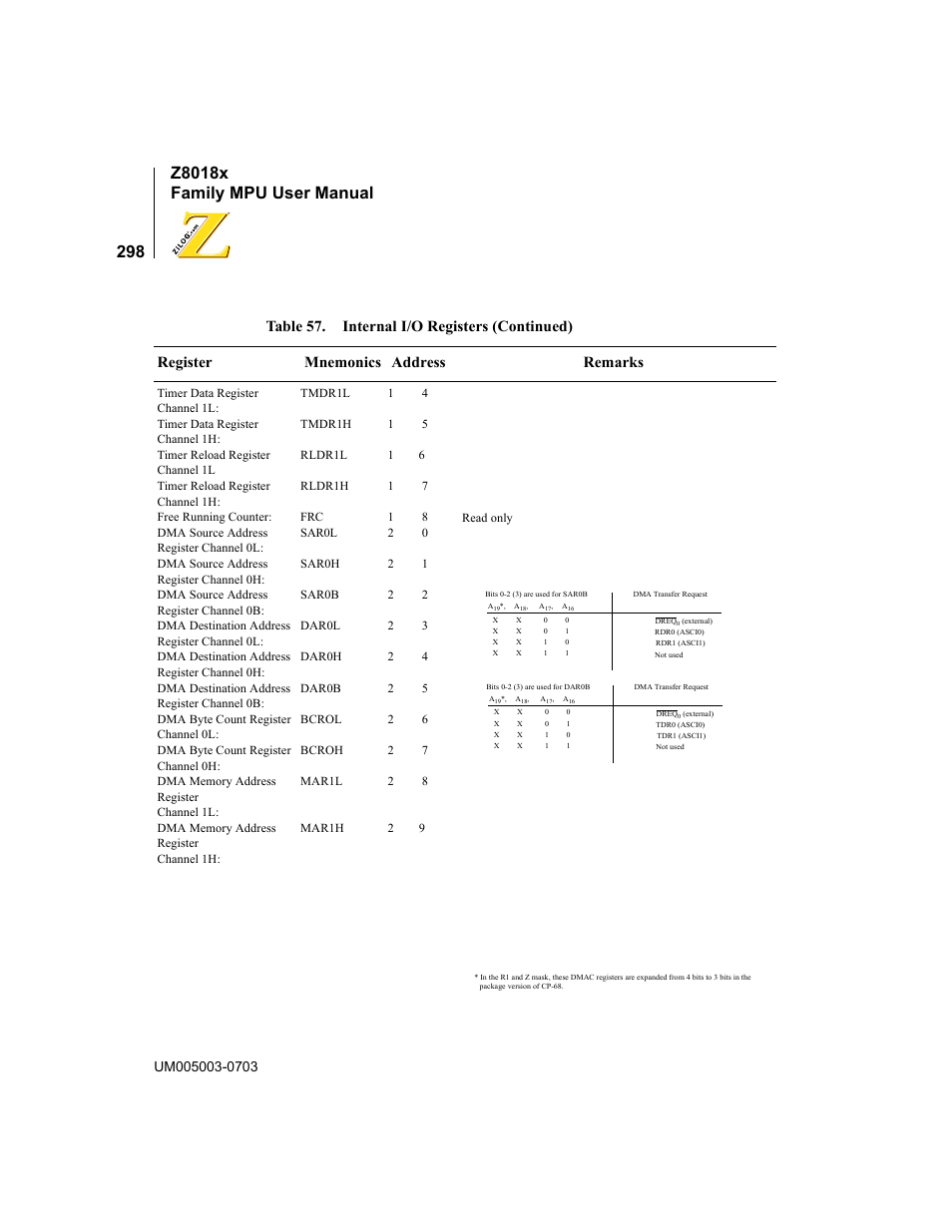Zilog Z80180 User Manual | Page 314 / 326