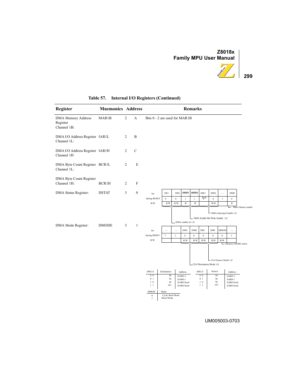 Z8018x family mpu user manual | Zilog Z80180 User Manual | Page 315 / 326