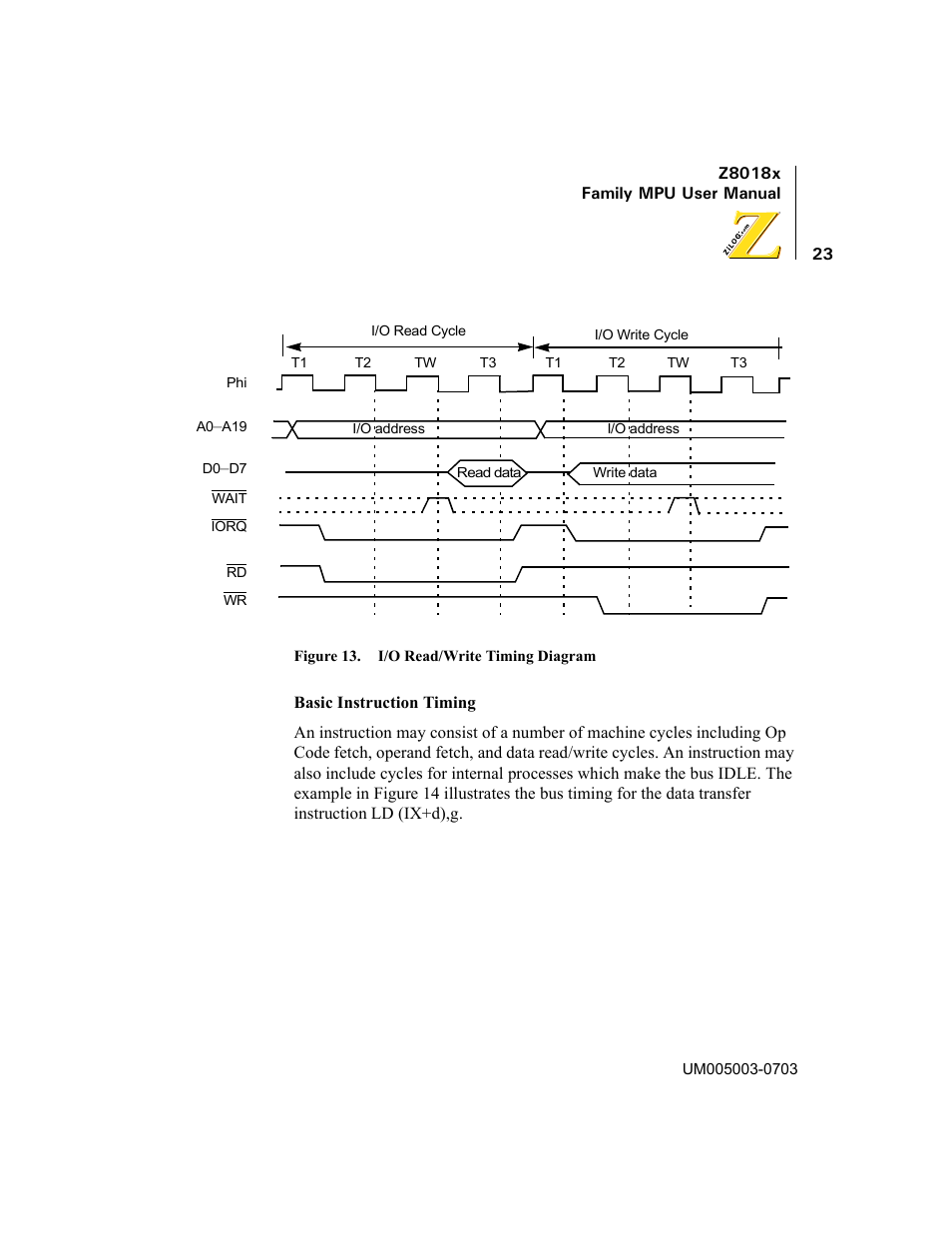 Figure 13. i/o read/write timing diagram | Zilog Z80180 User Manual | Page 38 / 326