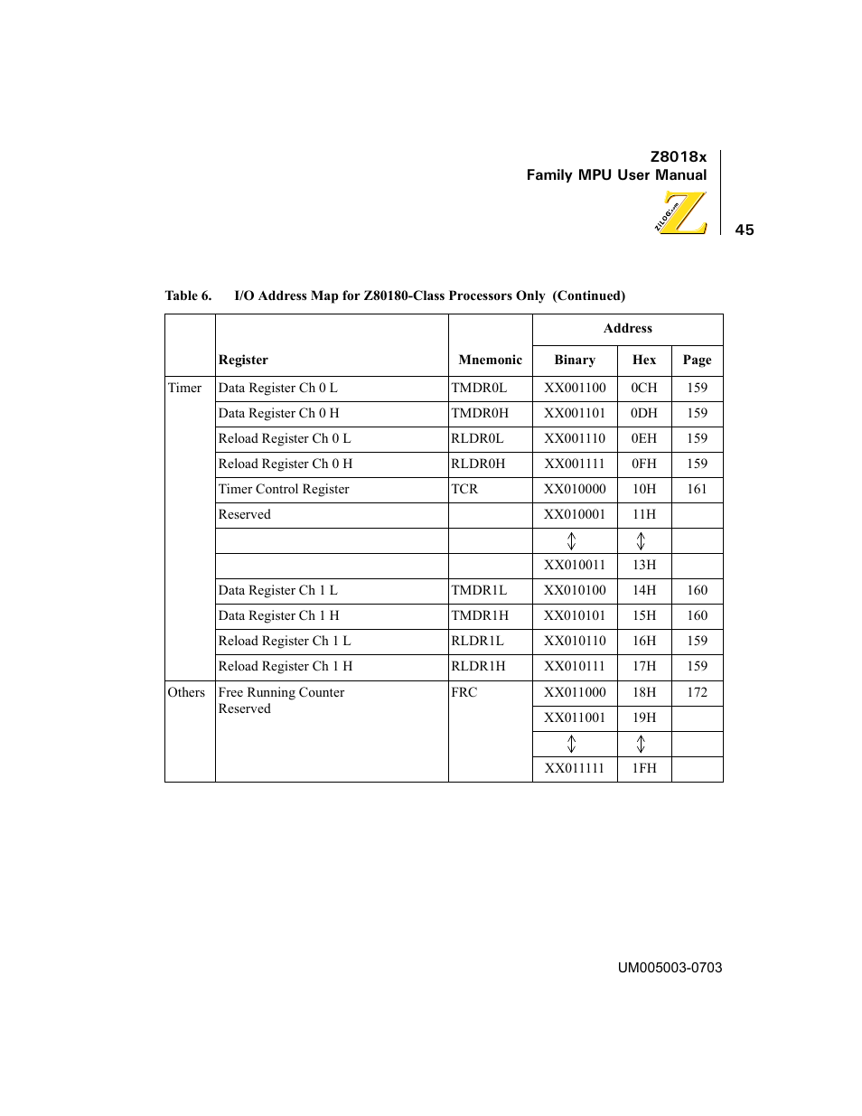 Zilog Z80180 User Manual | Page 60 / 326