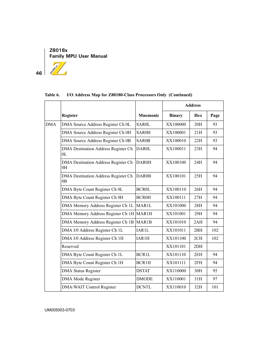 Zilog Z80180 User Manual | Page 61 / 326