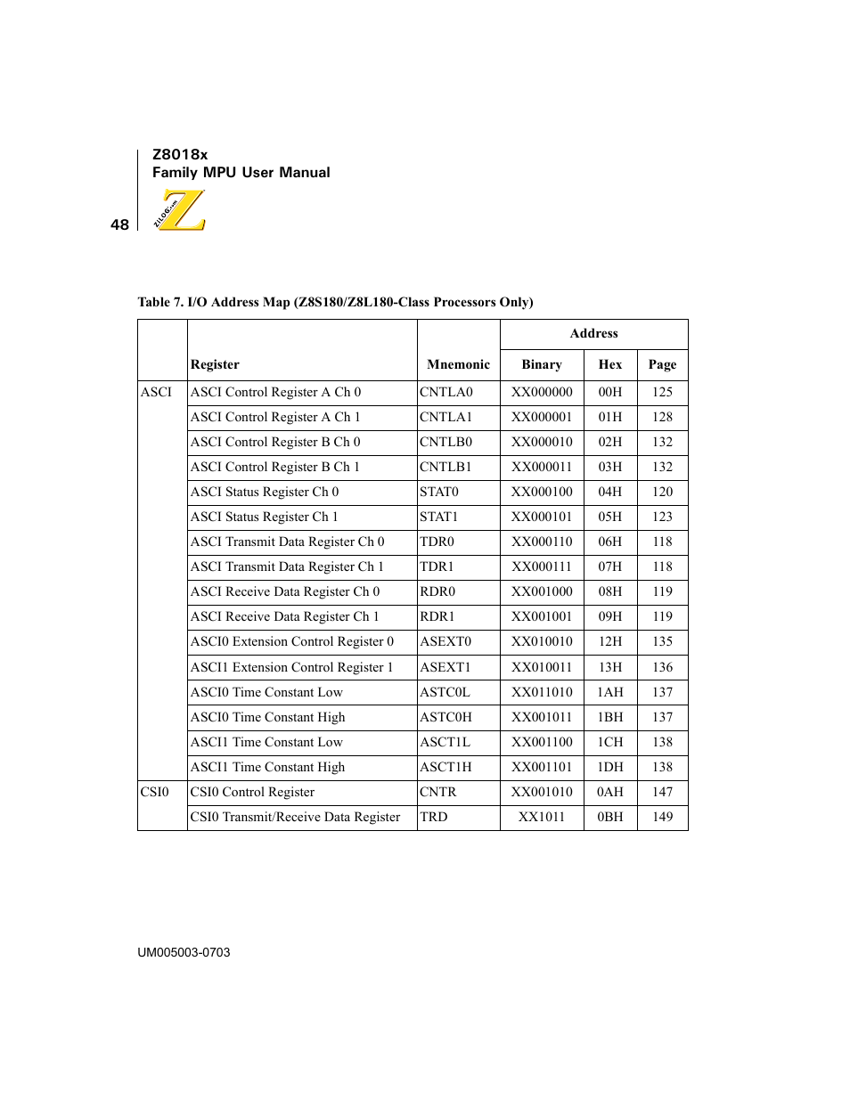 Table 7 | Zilog Z80180 User Manual | Page 63 / 326