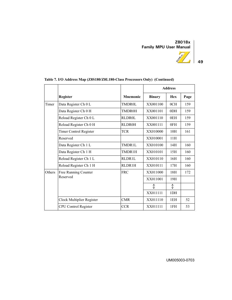 Zilog Z80180 User Manual | Page 64 / 326