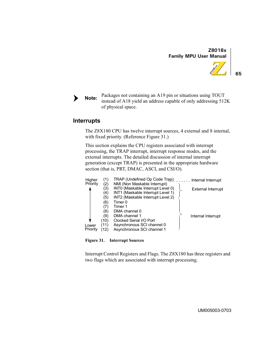 Interrupts, Figure 31. interrupt sources | Zilog Z80180 User Manual | Page 80 / 326