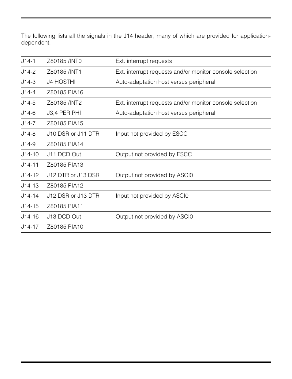 Zilog Z80195 User Manual | Page 17 / 47