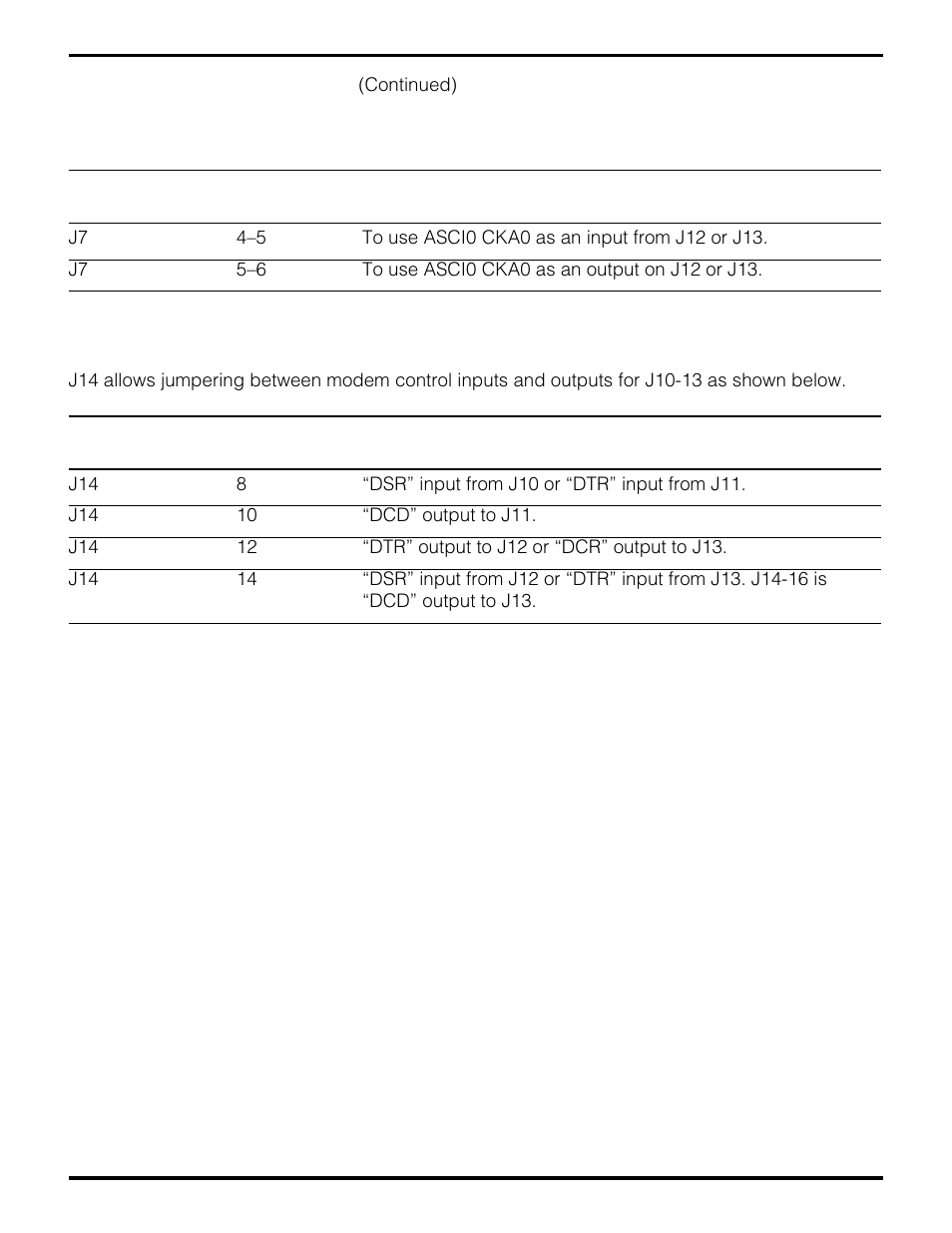 Zilog Z80195 User Manual | Page 40 / 47