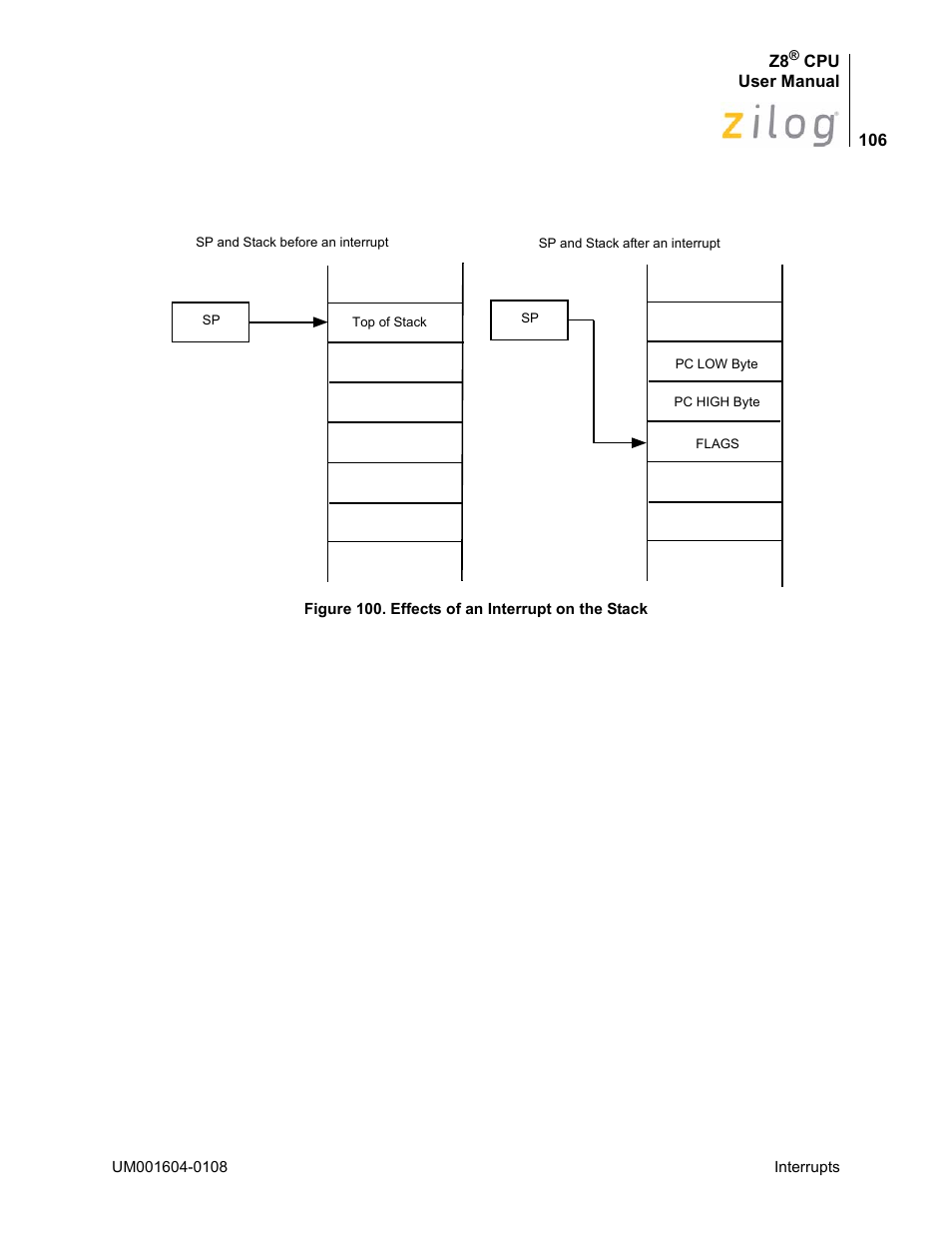 Figure 100 | Zilog Z86193 User Manual | Page 113 / 260