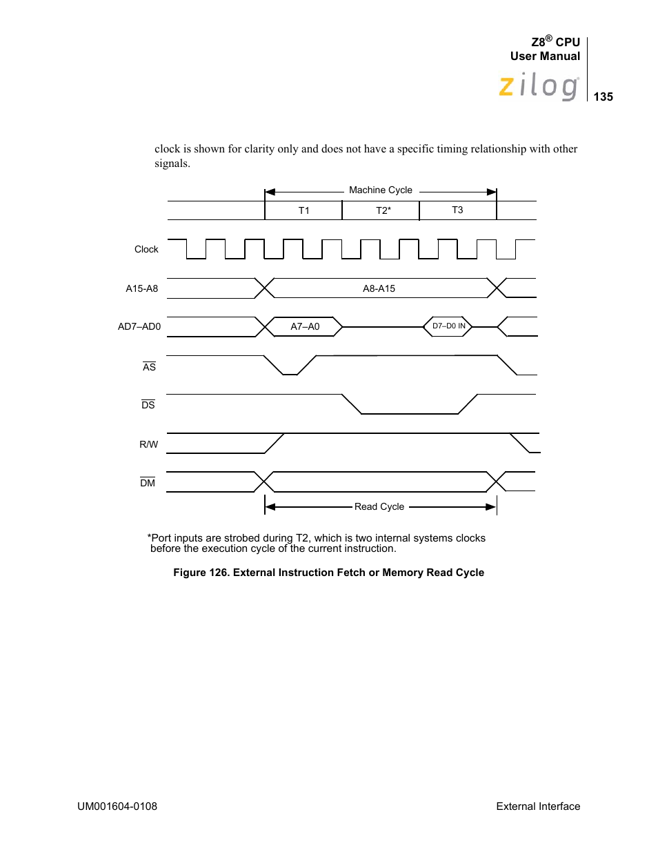 Figure 126 | Zilog Z86193 User Manual | Page 142 / 260