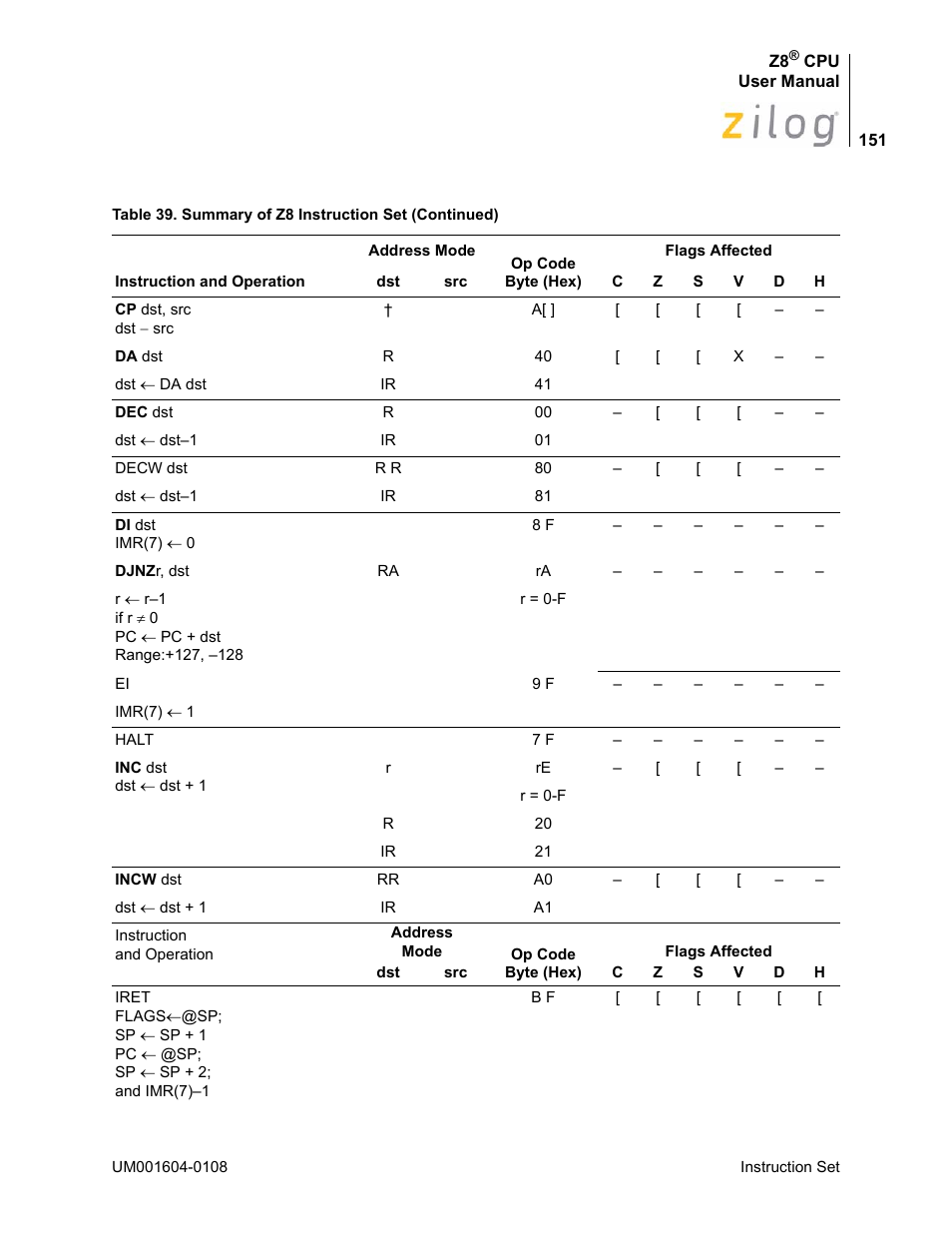 Zilog Z86193 User Manual | Page 158 / 260