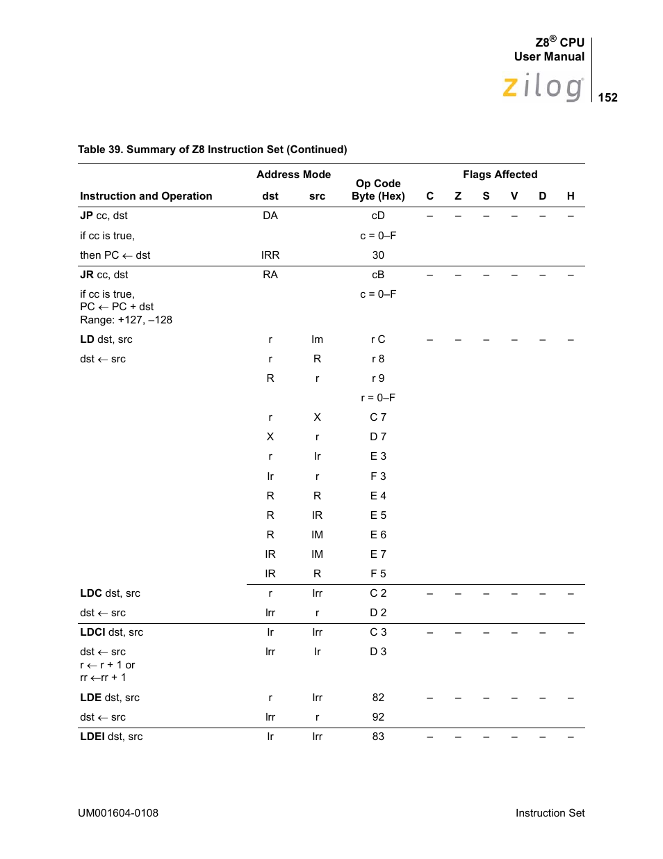 Zilog Z86193 User Manual | Page 159 / 260