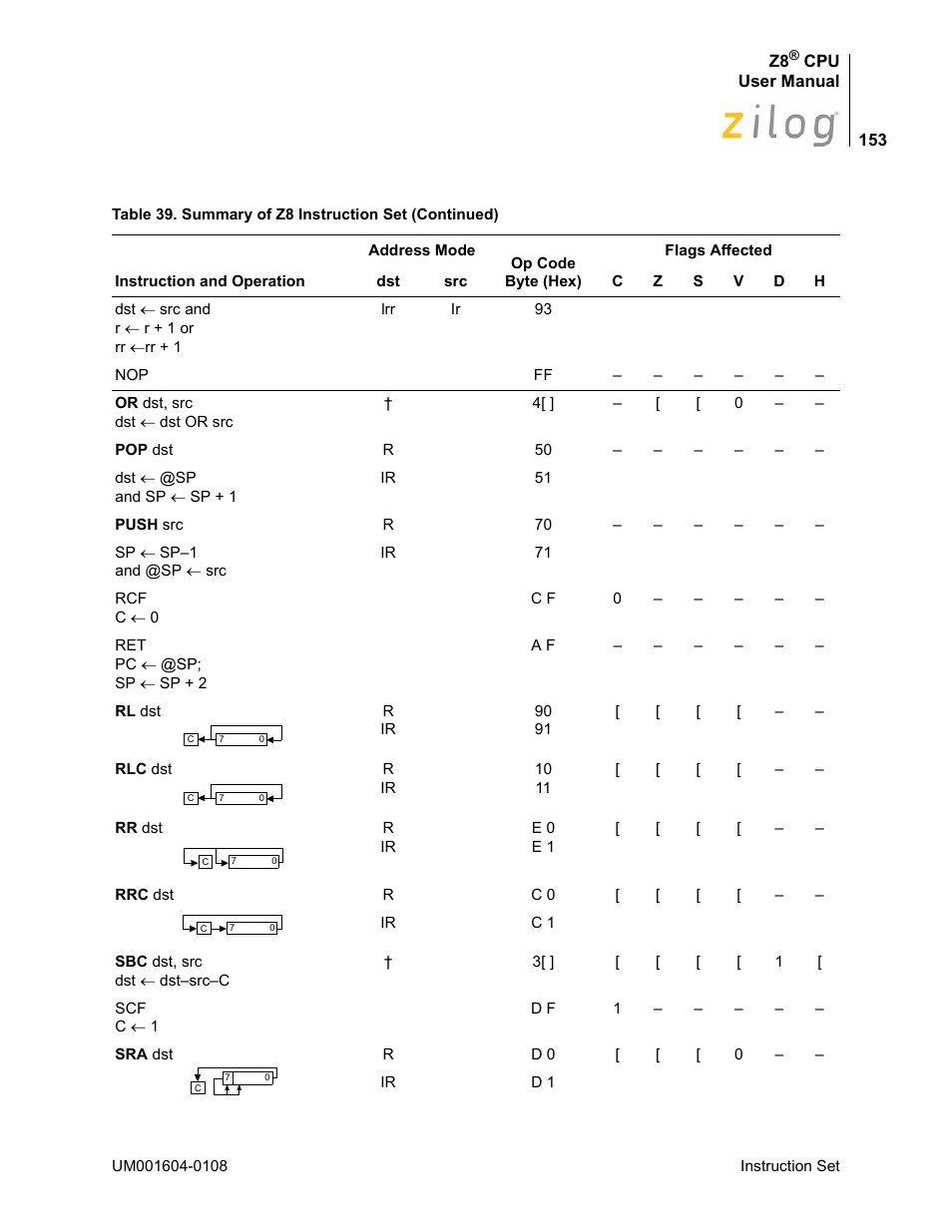 Zilog Z86193 User Manual | Page 160 / 260