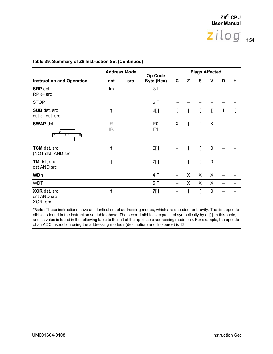 Zilog Z86193 User Manual | Page 161 / 260