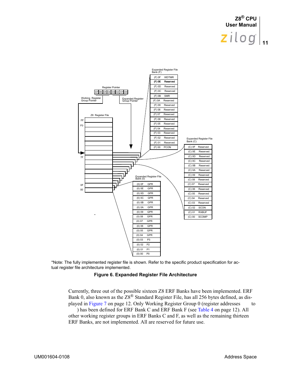 Cpu user manual, Address space, Figure 6. expanded register file architecture | Zilog Z86193 User Manual | Page 18 / 260