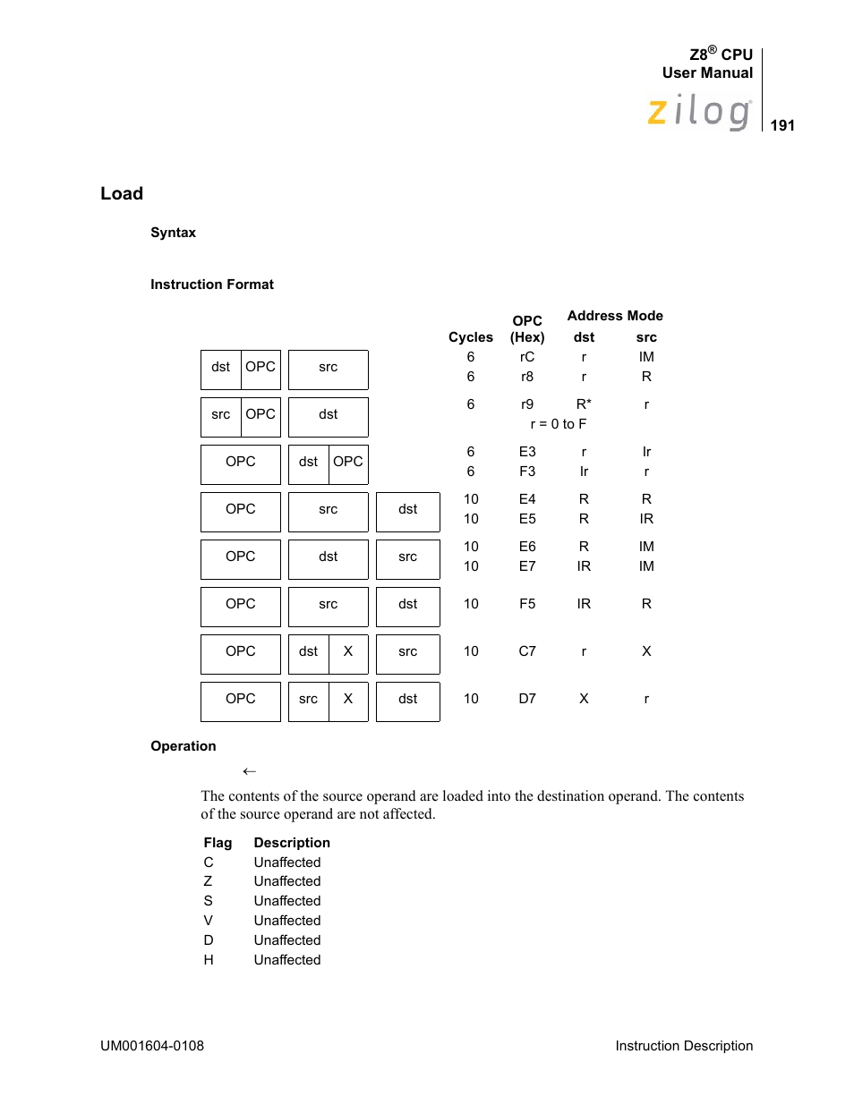 Load | Zilog Z86193 User Manual | Page 198 / 260