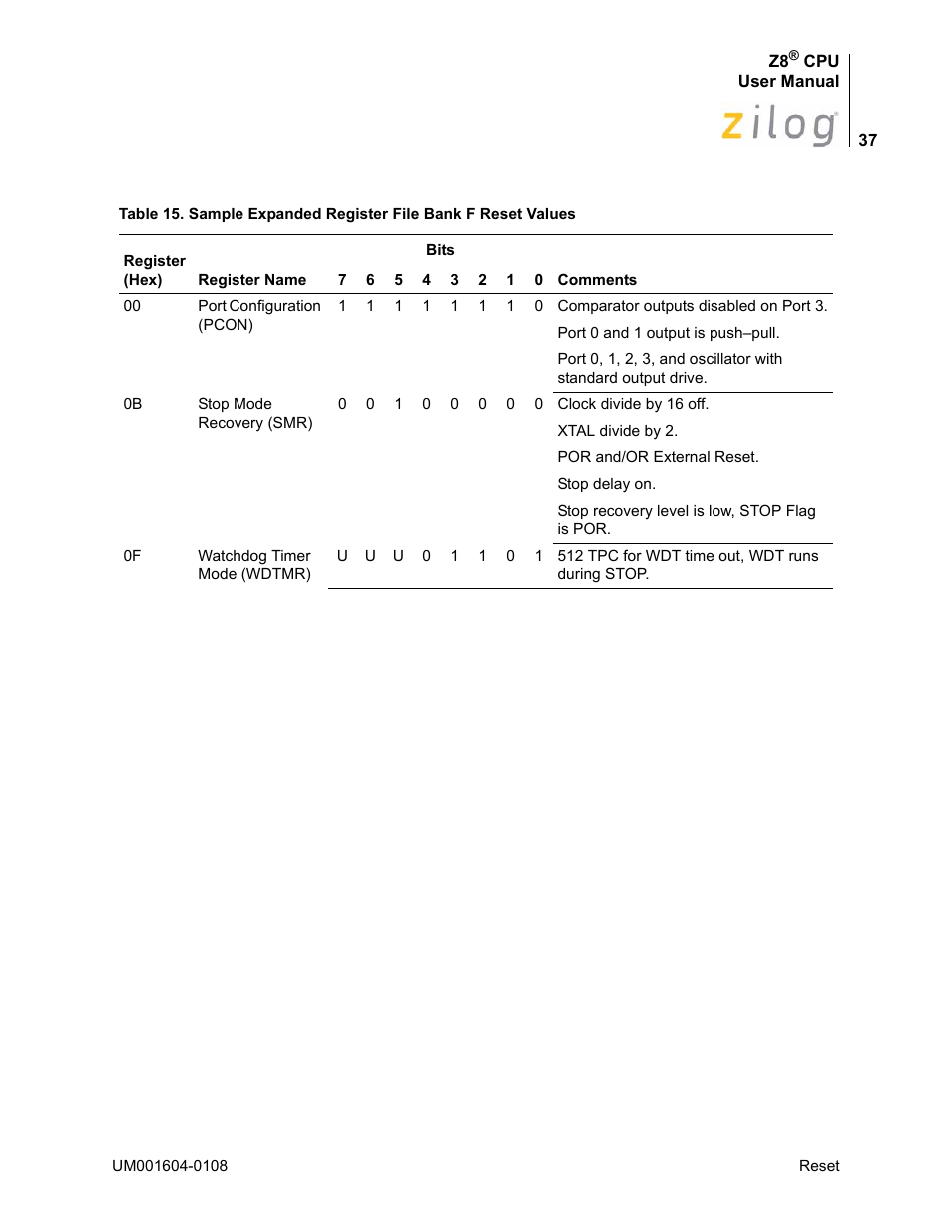 Table 15 | Zilog Z86193 User Manual | Page 44 / 260