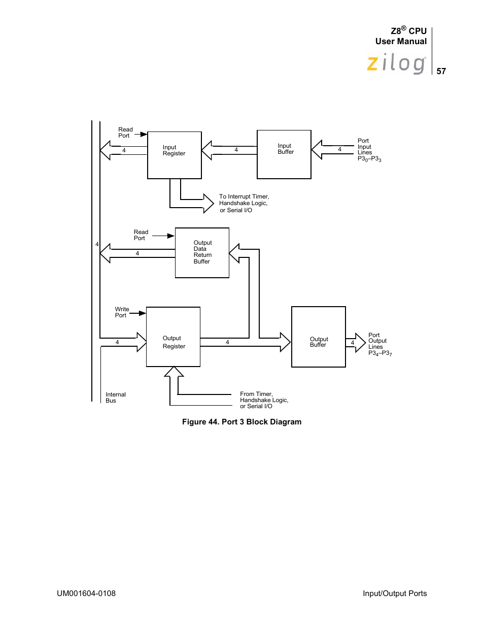 Cpu user manual | Zilog Z86193 User Manual | Page 64 / 260