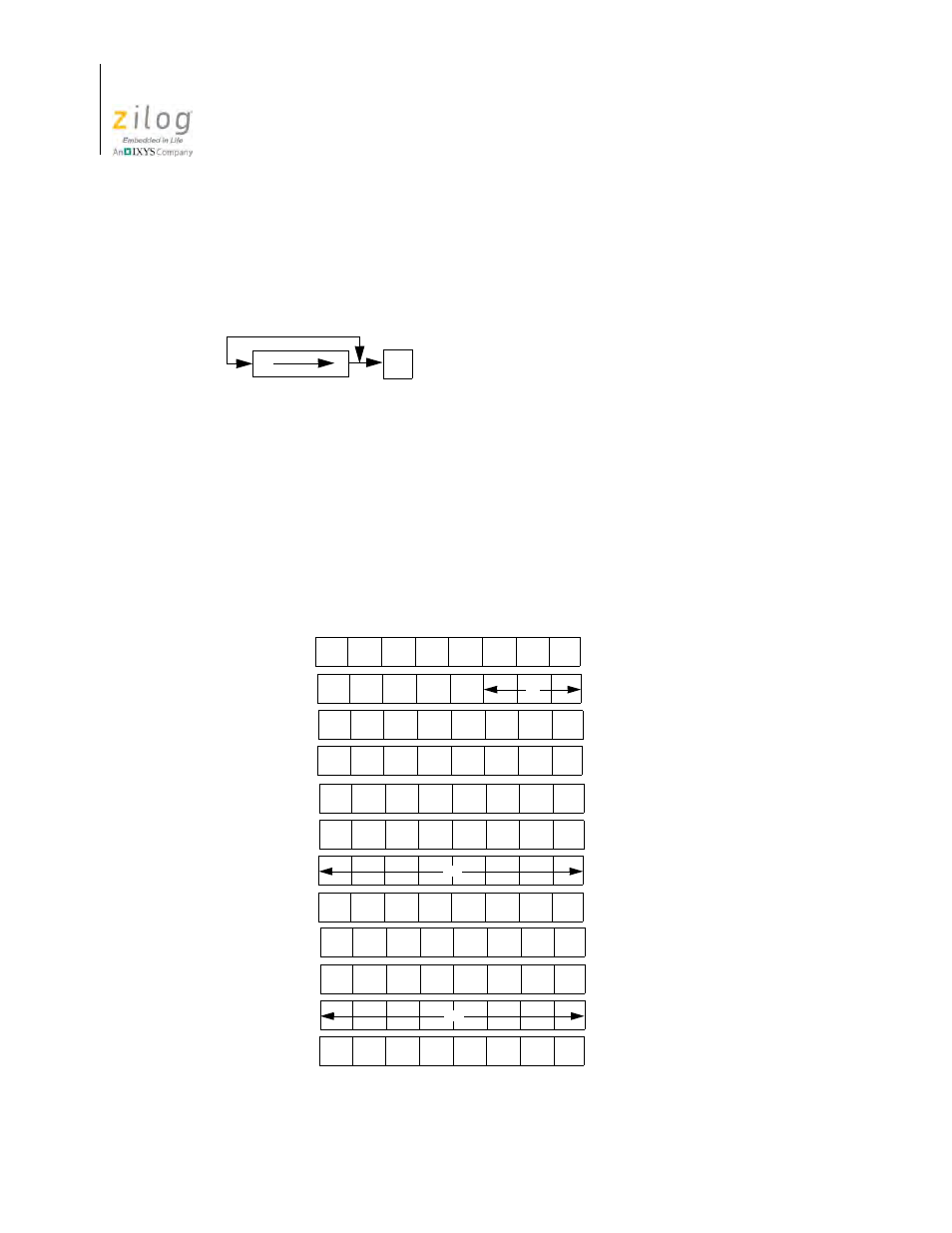 Rrc m, Operation op code, Operand | Zilog Z08470 User Manual | Page 234 / 326