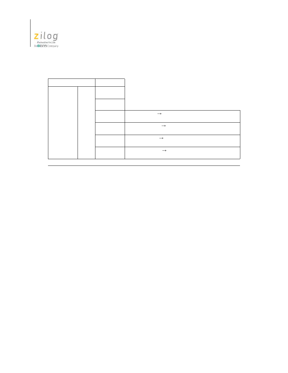 Table 8, Block transfer group | Zilog Z08470 User Manual | Page 58 / 326