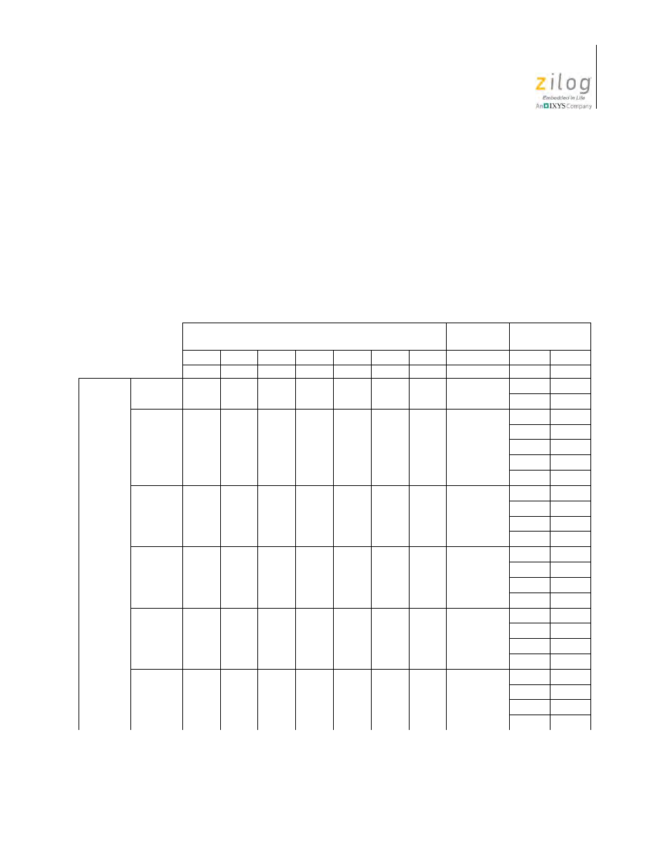Bit manipulation, Table 13, Bit manipulation group | Zilog Z08470 User Manual | Page 65 / 326