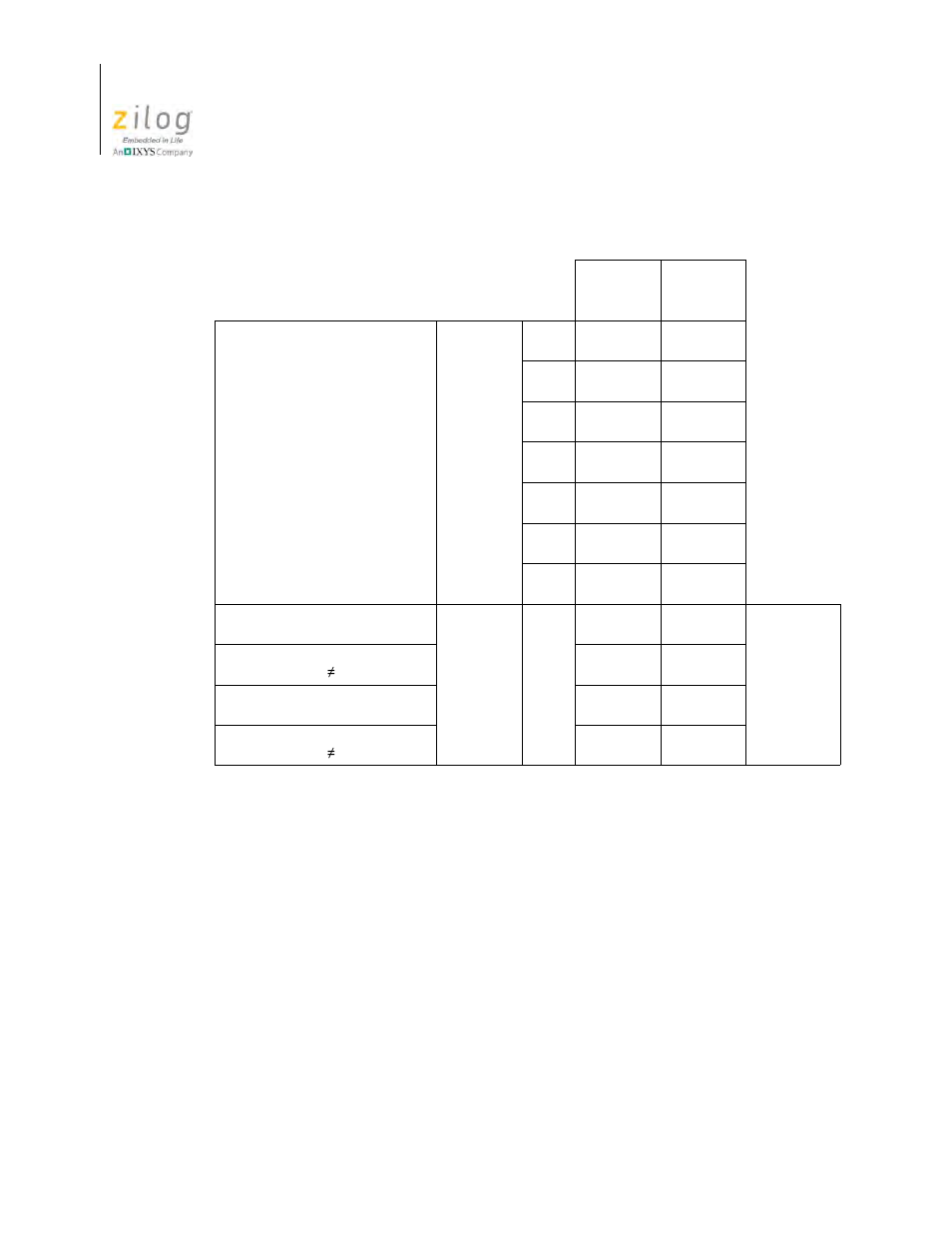 Table 17, Input group, Tables 17 and 18. the a | Zilog Z08470 User Manual | Page 72 / 326