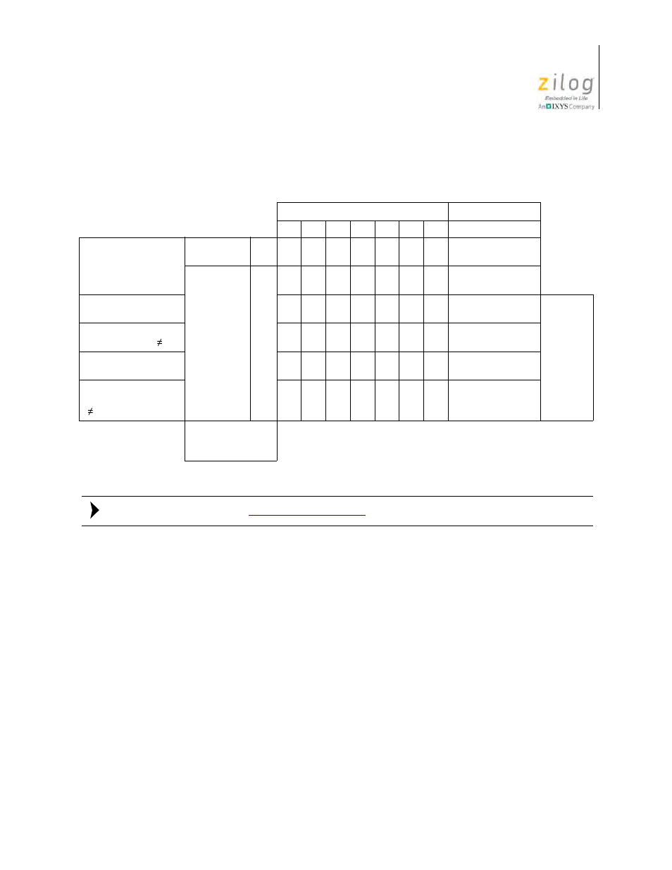 Cpu control group, Table 18, Bit arithmetic and logic | Zilog Z08470 User Manual | Page 73 / 326