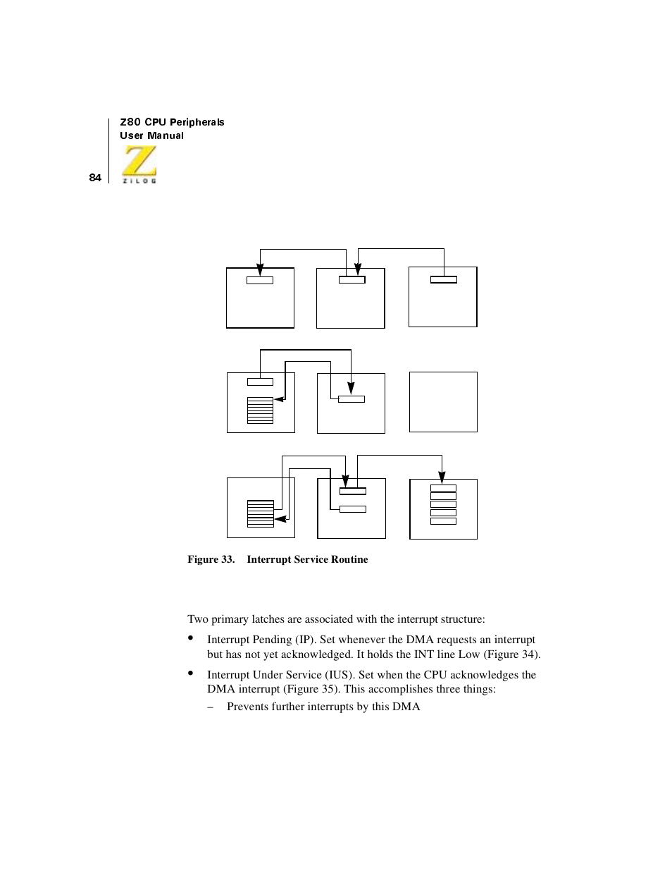 Figure 33. interrupt service routine, Interrupt latches | Zilog Z08470 User Manual | Page 102 / 330