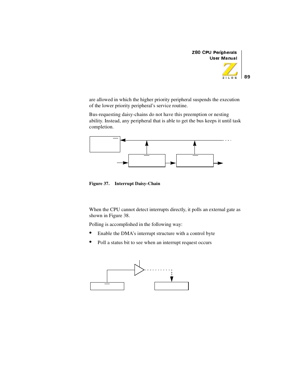 Figure 37. interrupt daisy-chain, Polling for service requests | Zilog Z08470 User Manual | Page 107 / 330