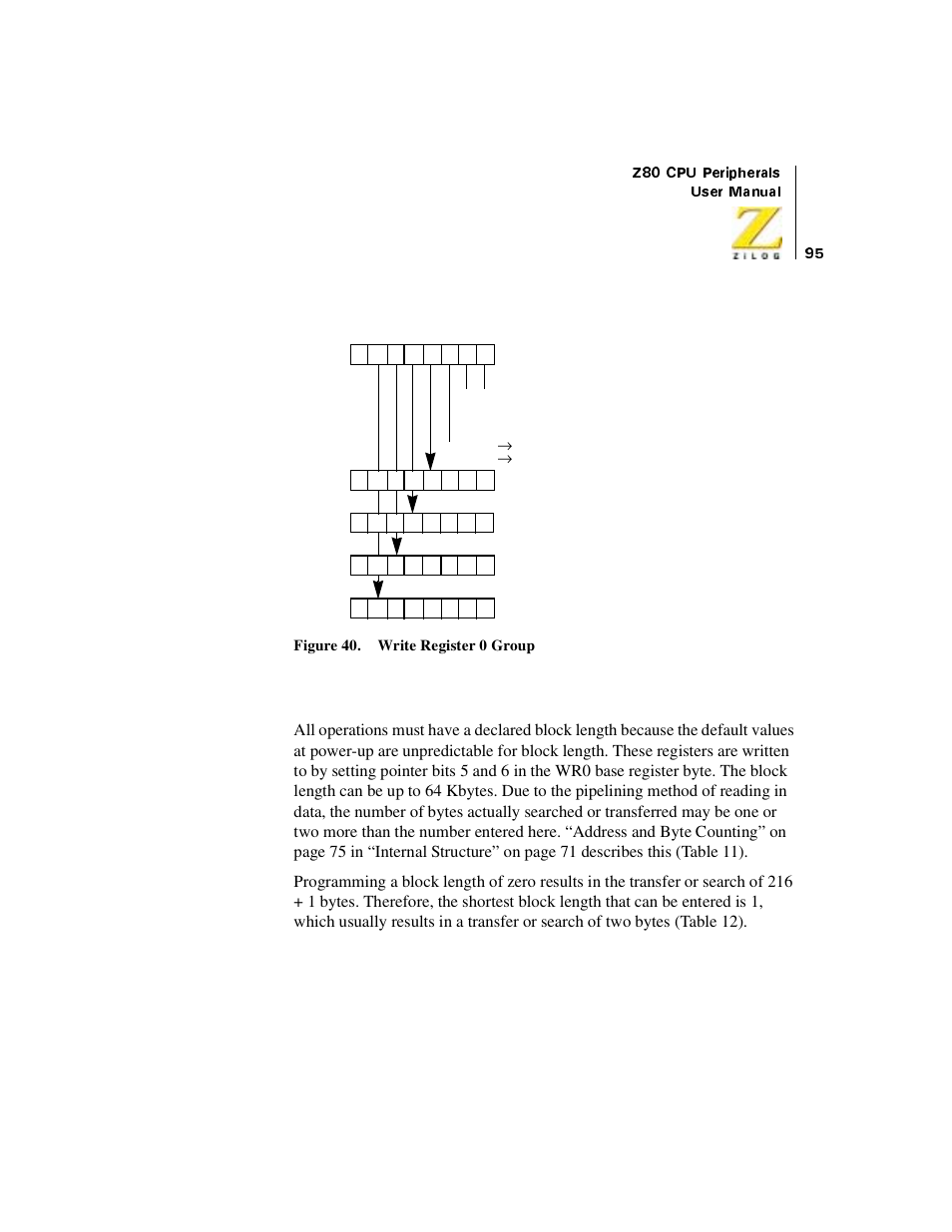 Figure 40. write register 0 group, Figure 40, Block length | Zilog Z08470 User Manual | Page 113 / 330