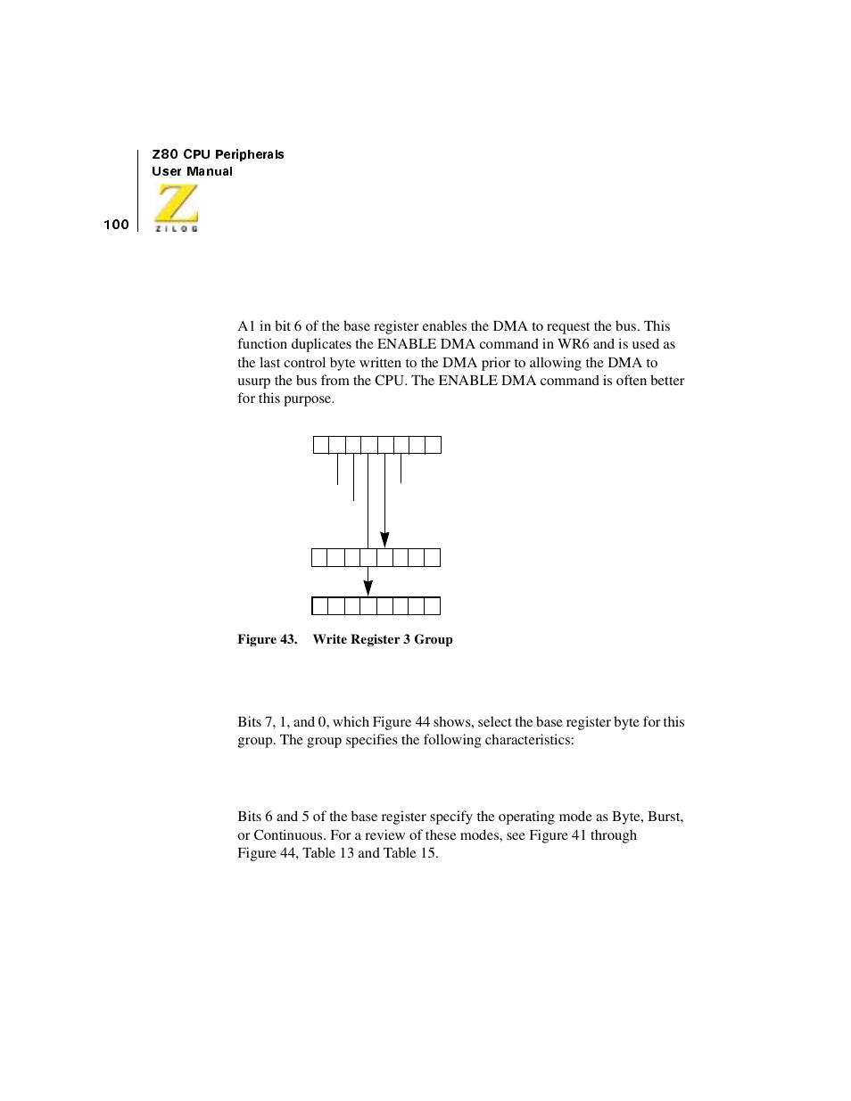 Write register 4 group, Figure 43. write register 3 group, Dma enable | Operating mode | Zilog Z08470 User Manual | Page 118 / 330