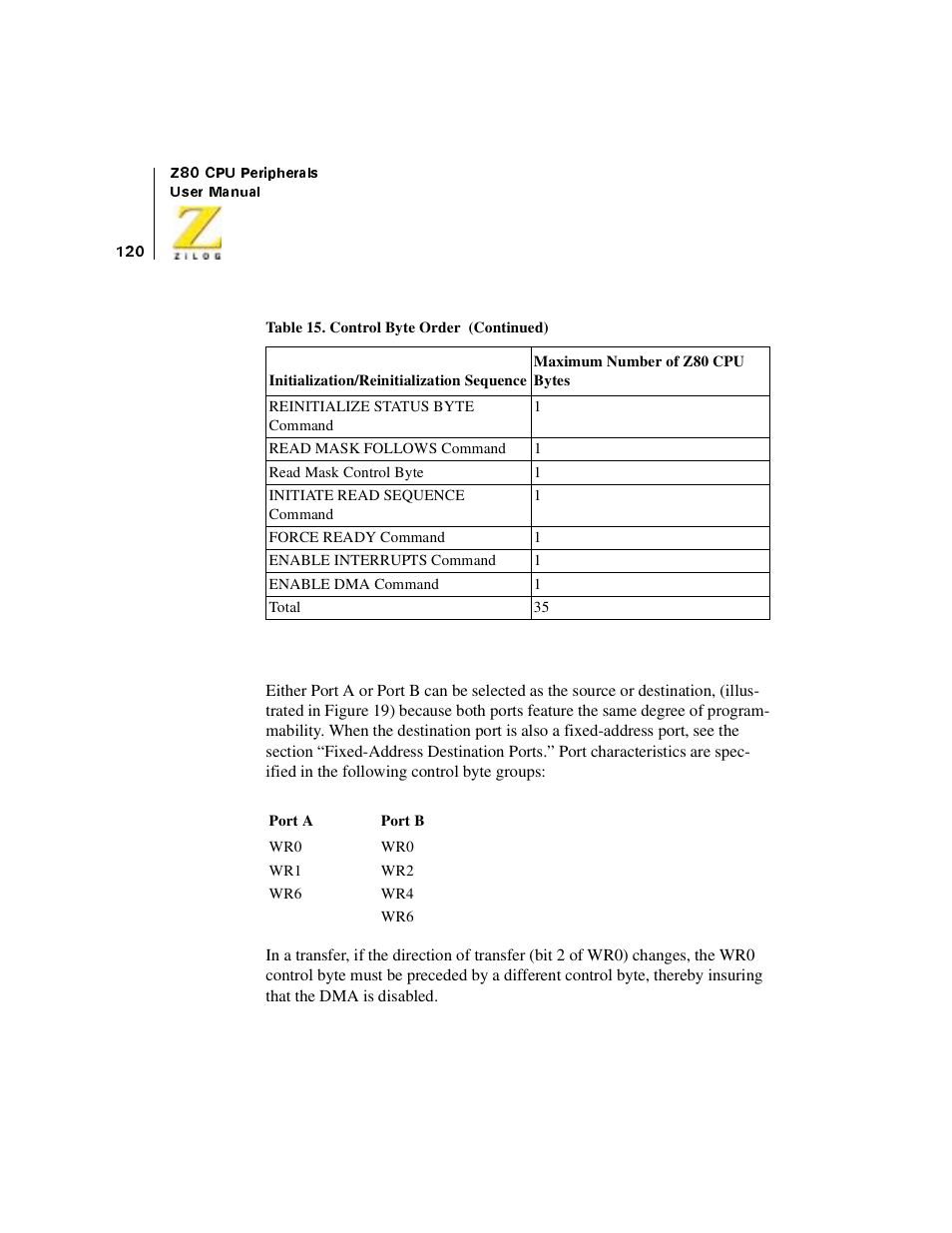 Port designation | Zilog Z08470 User Manual | Page 138 / 330
