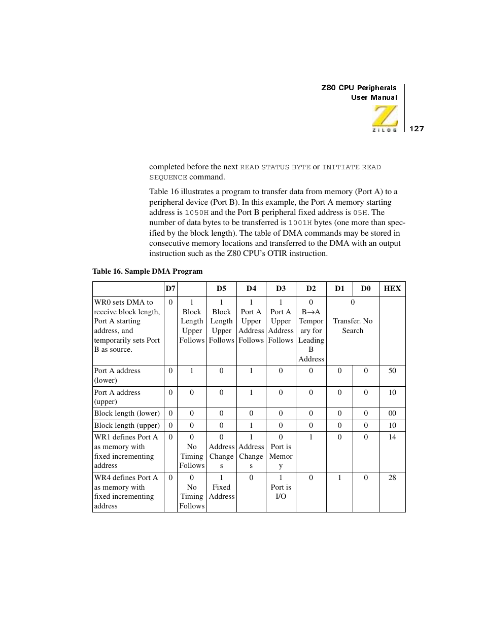 Table 16, Sample dma program | Zilog Z08470 User Manual | Page 145 / 330