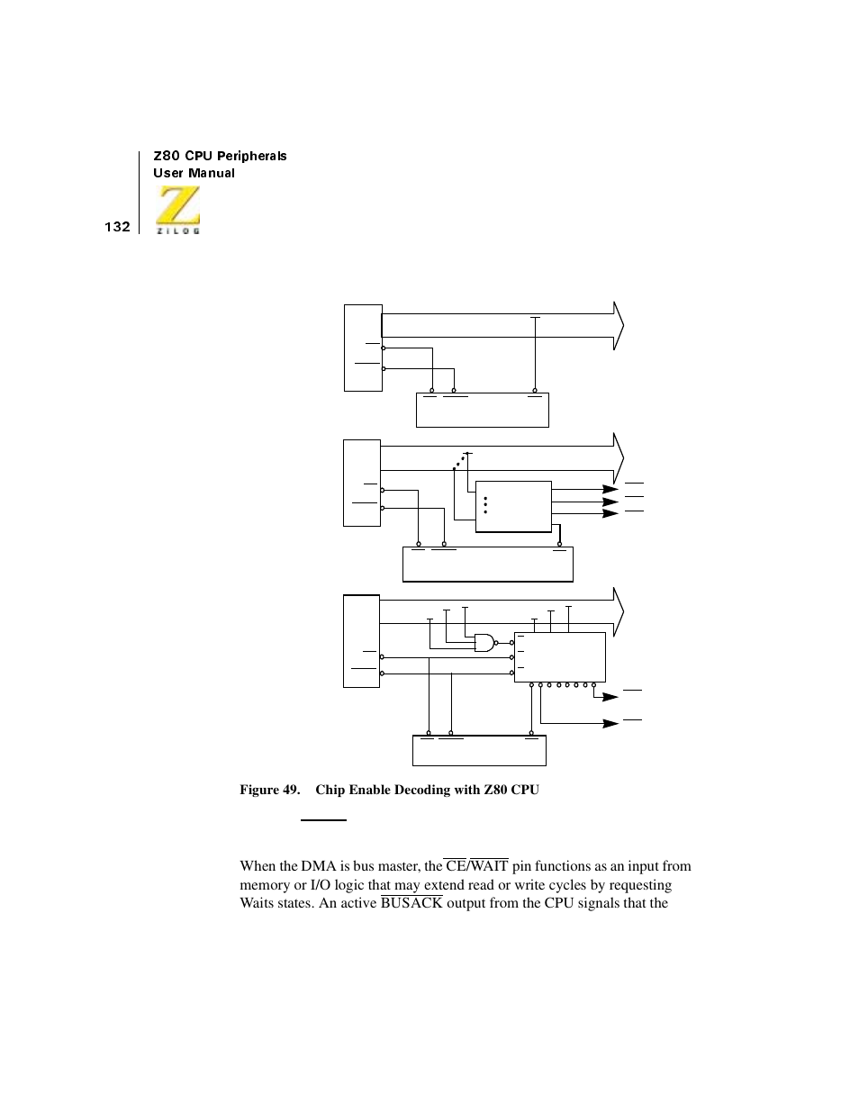 Chip enable decoding with z80 cpu, Use of wait input | Zilog Z08470 User Manual | Page 150 / 330
