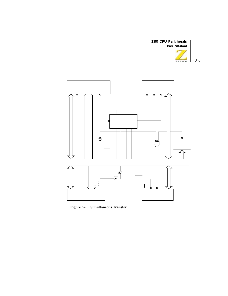 Figure 52. simultaneous transfer, Figure 52 | Zilog Z08470 User Manual | Page 153 / 330