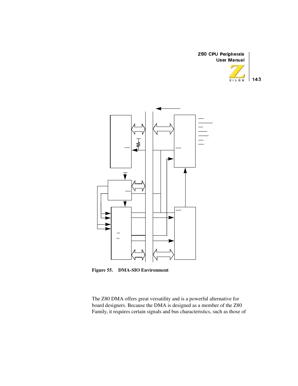 Using the z80 dma with other processors, Figure 55. dma-sio environment | Zilog Z08470 User Manual | Page 161 / 330