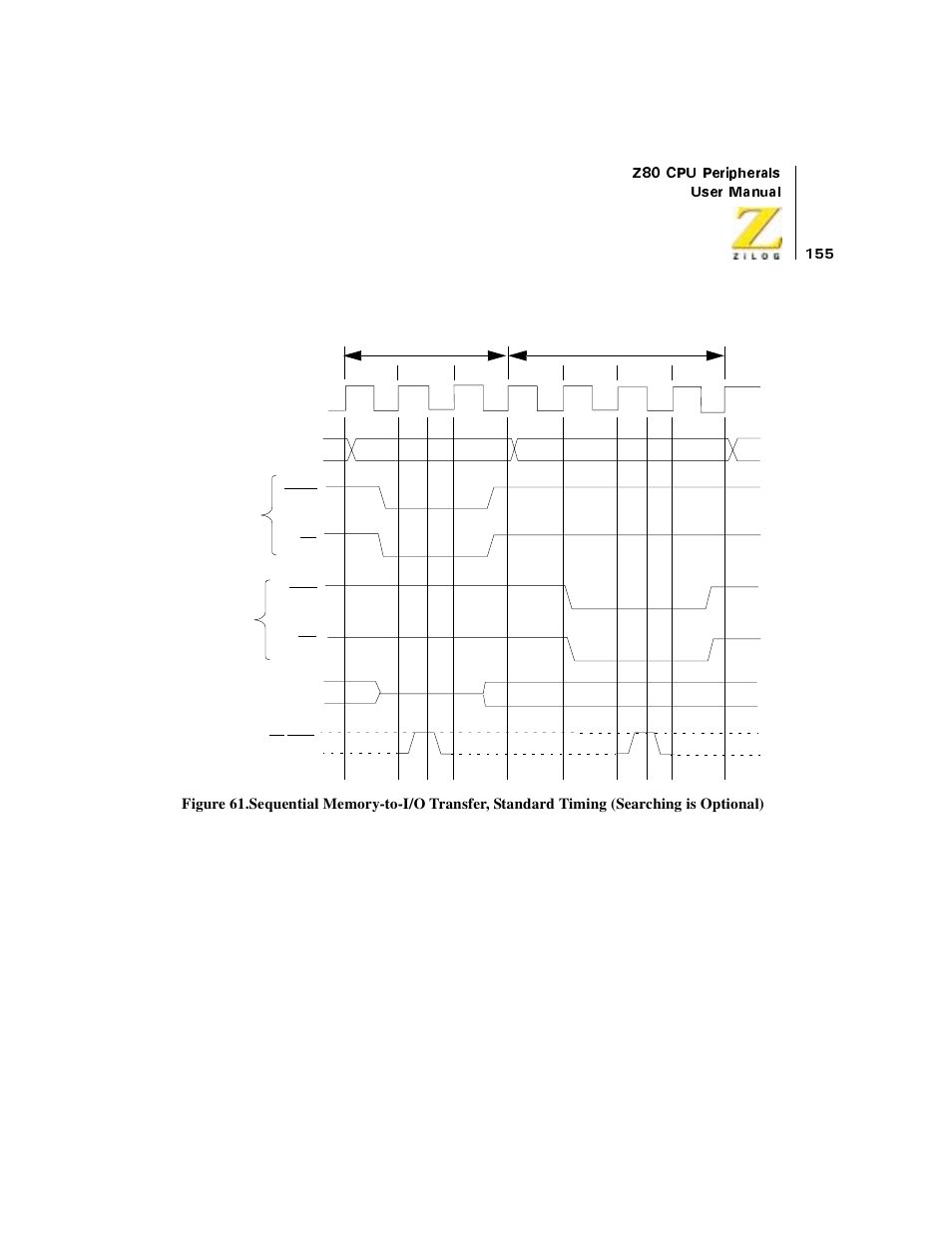 Searching is optional) | Zilog Z08470 User Manual | Page 173 / 330