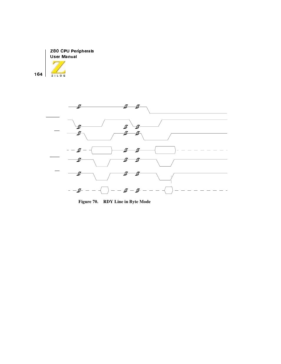 Figure 70. rdy line in byte mode, Figure 70 | Zilog Z08470 User Manual | Page 182 / 330