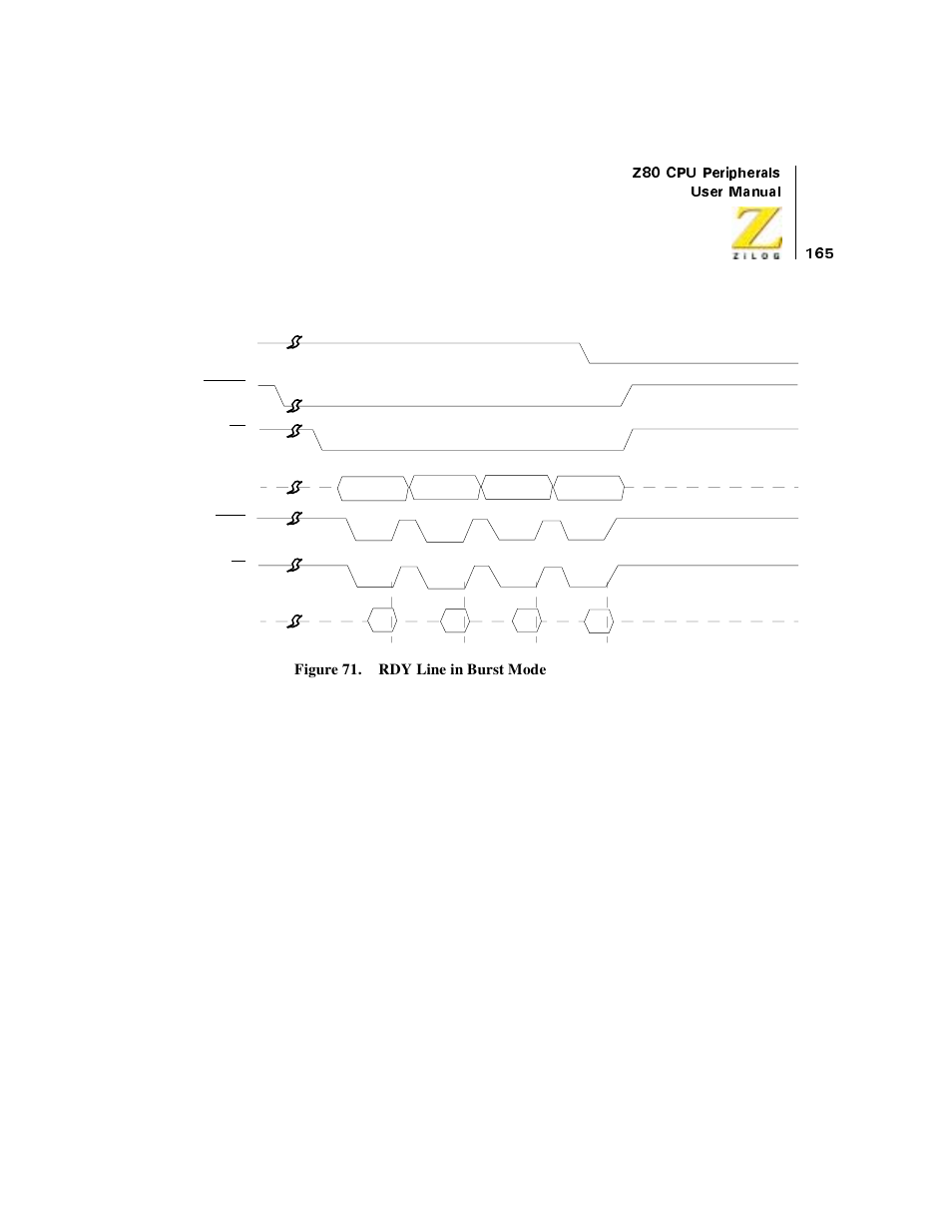 Figure 71. rdy line in burst mode, Figure 71 | Zilog Z08470 User Manual | Page 183 / 330