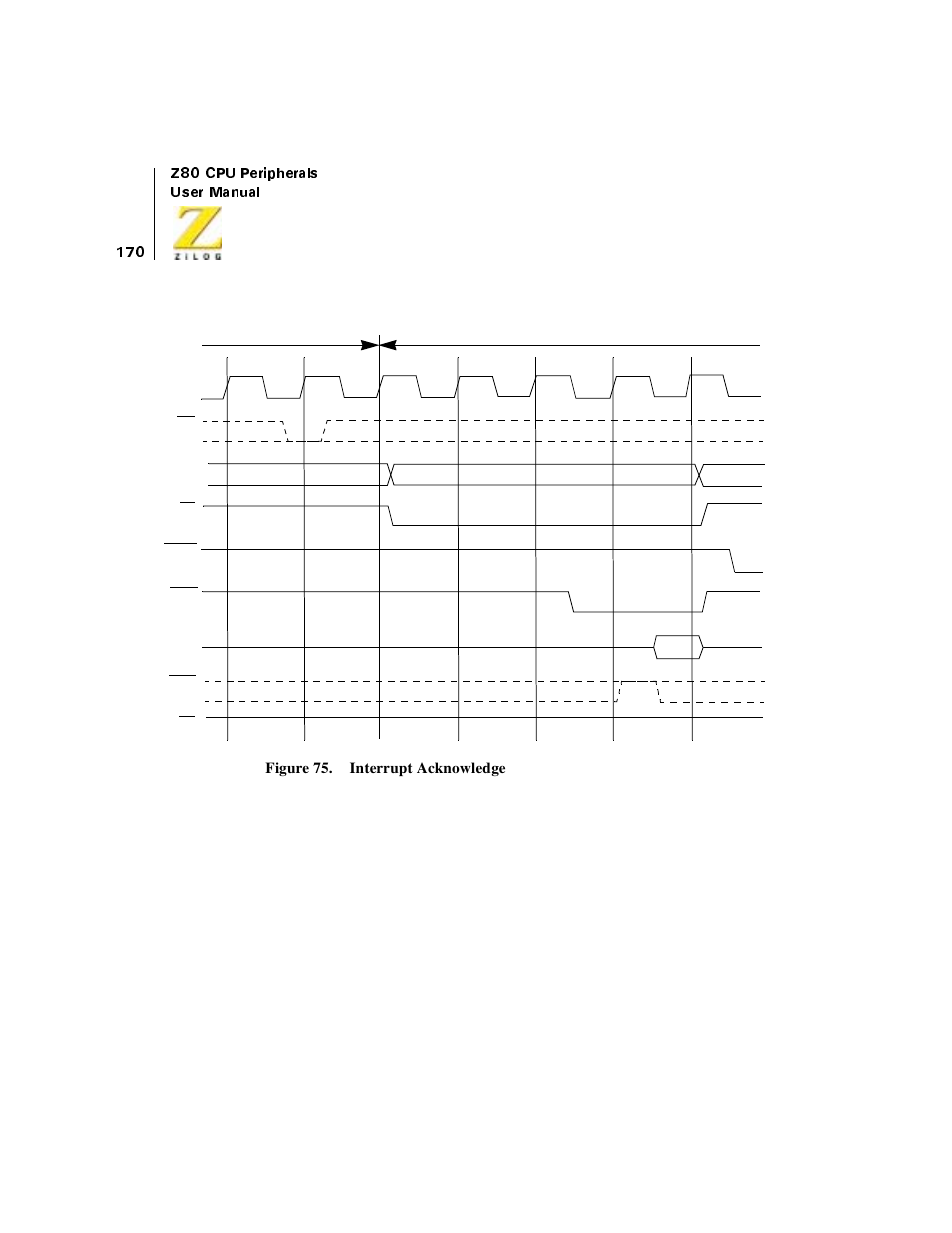 Figure 75. interrupt acknowledge | Zilog Z08470 User Manual | Page 188 / 330