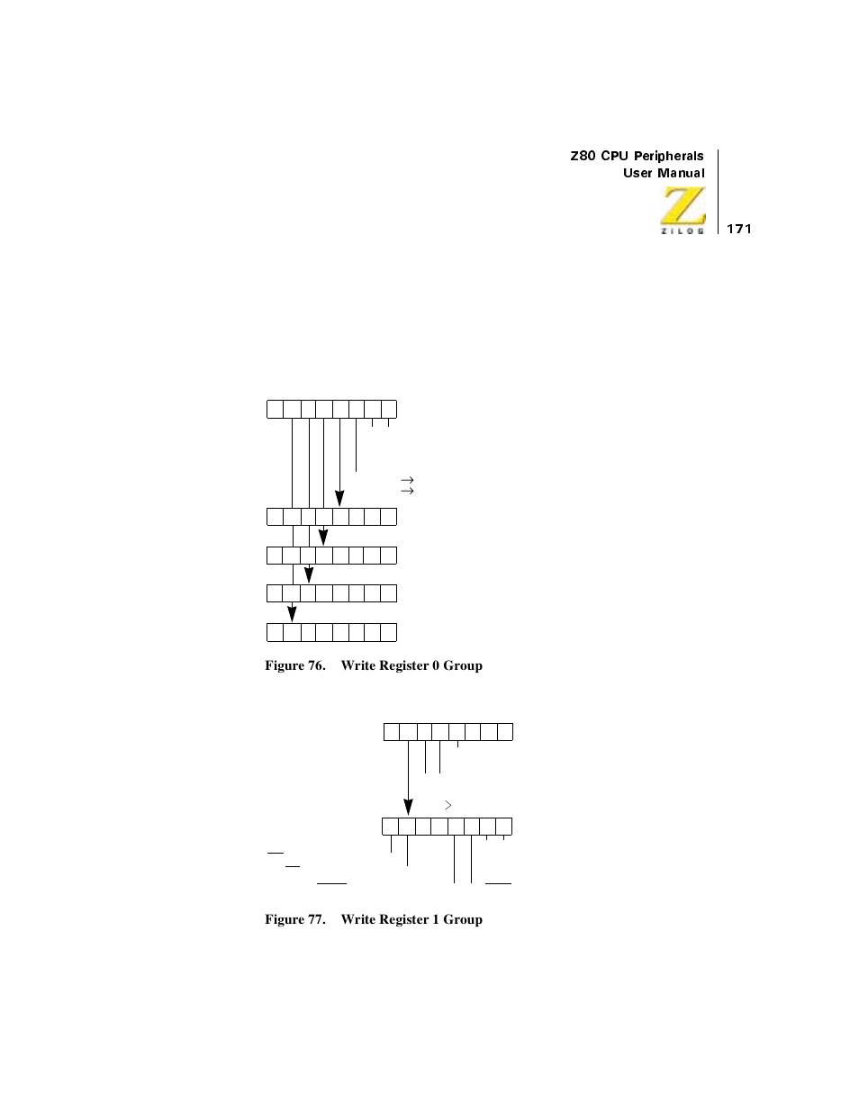 Register bit functions, Write register bit functions, Figure 76. write register 0 group | Figure 77. write register 1 group | Zilog Z08470 User Manual | Page 189 / 330