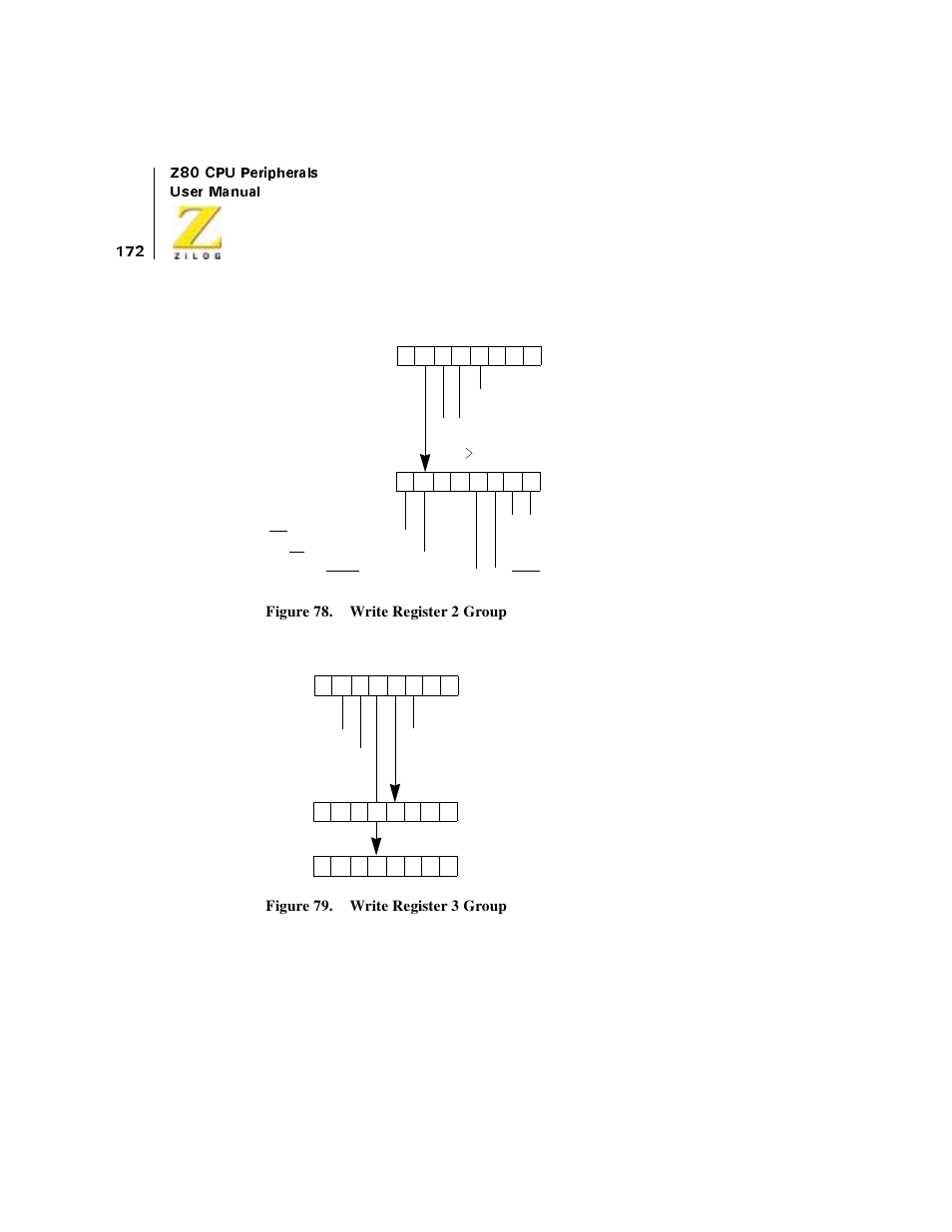 Figure 78. write register 2 group, Figure 79. write register 3 group | Zilog Z08470 User Manual | Page 190 / 330