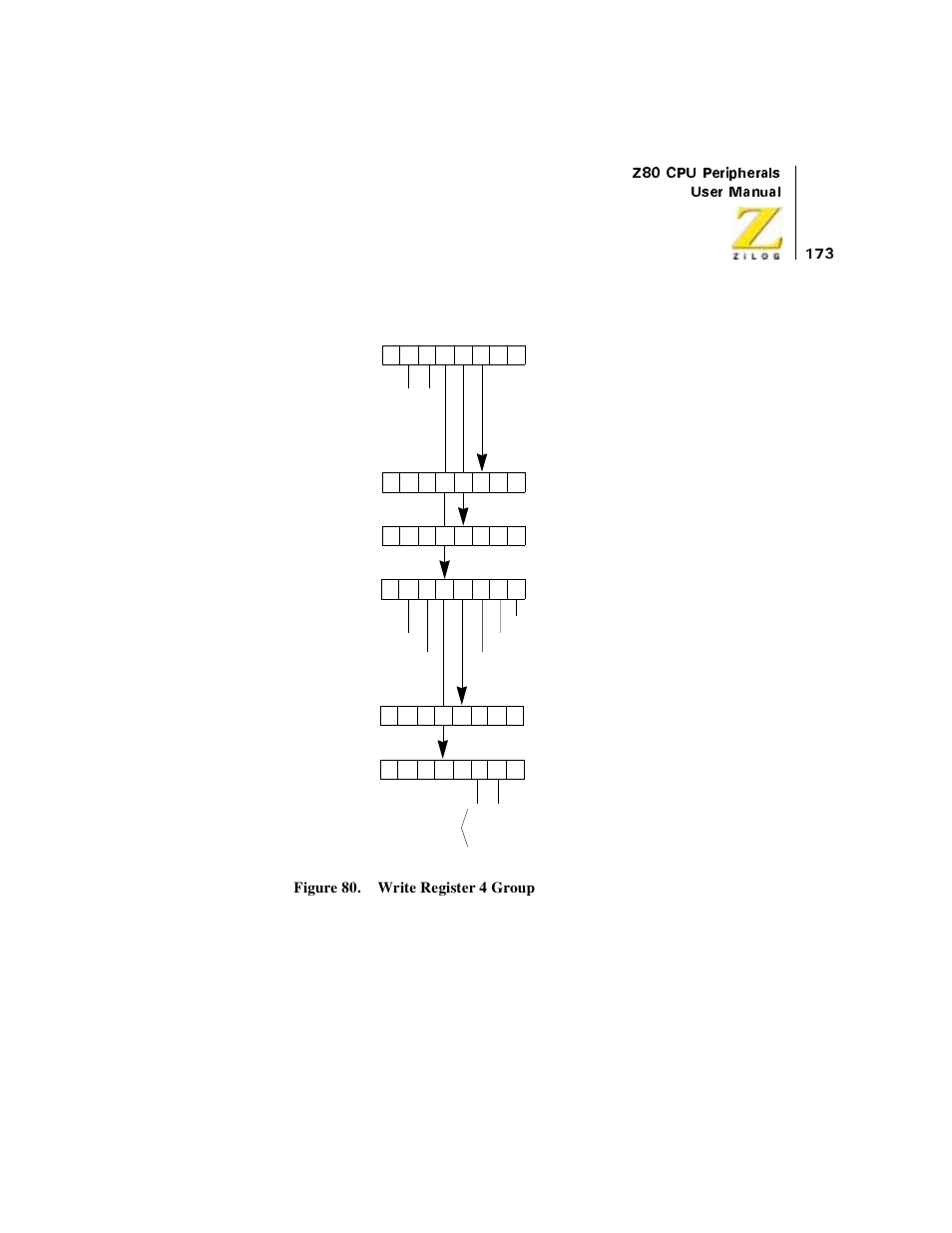 Figure 80. write register 4 group | Zilog Z08470 User Manual | Page 191 / 330