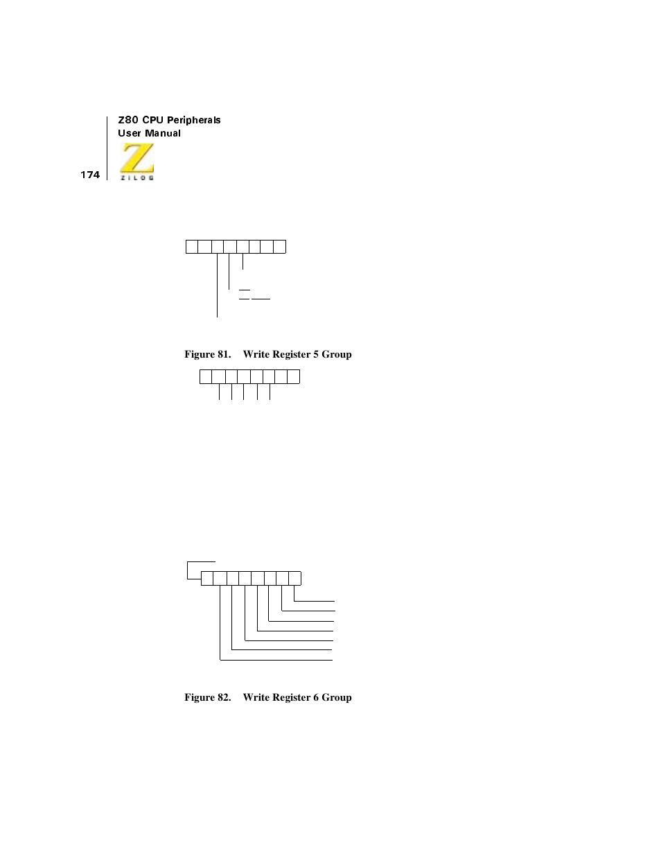 Figure 81. write register 5 group, Figure 82. write register 6 group | Zilog Z08470 User Manual | Page 192 / 330