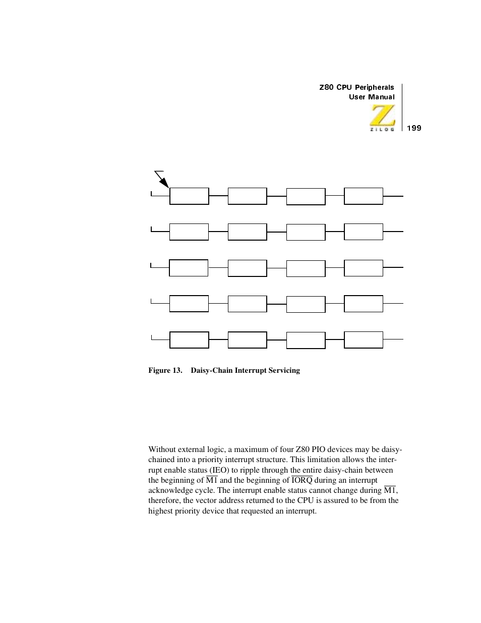 Applications, Extending the interrupt daisy-chain, Figure 96. daisy-chain interrupt servicing | Applications extending the interrupt daisy-chain | Zilog Z08470 User Manual | Page 219 / 330