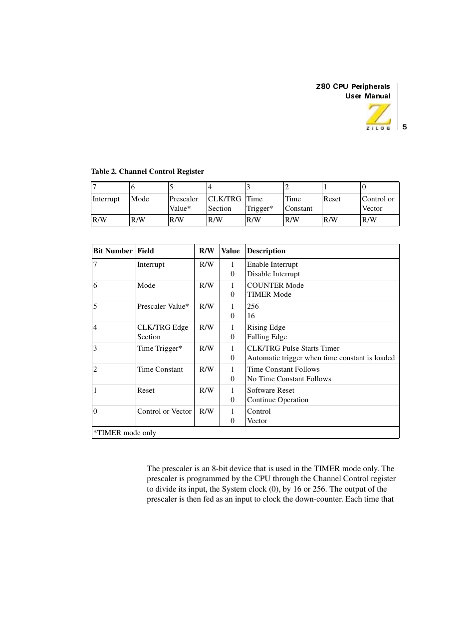 Table 2, Channel control register | Zilog Z08470 User Manual | Page 23 / 330