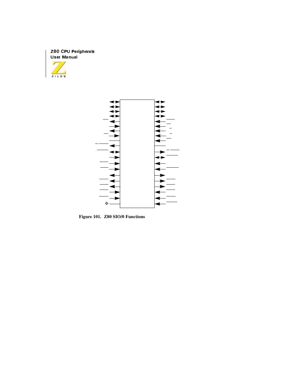 Figure 101. z80 sio/0 functions, Figure 101 | Zilog Z08470 User Manual | Page 234 / 330