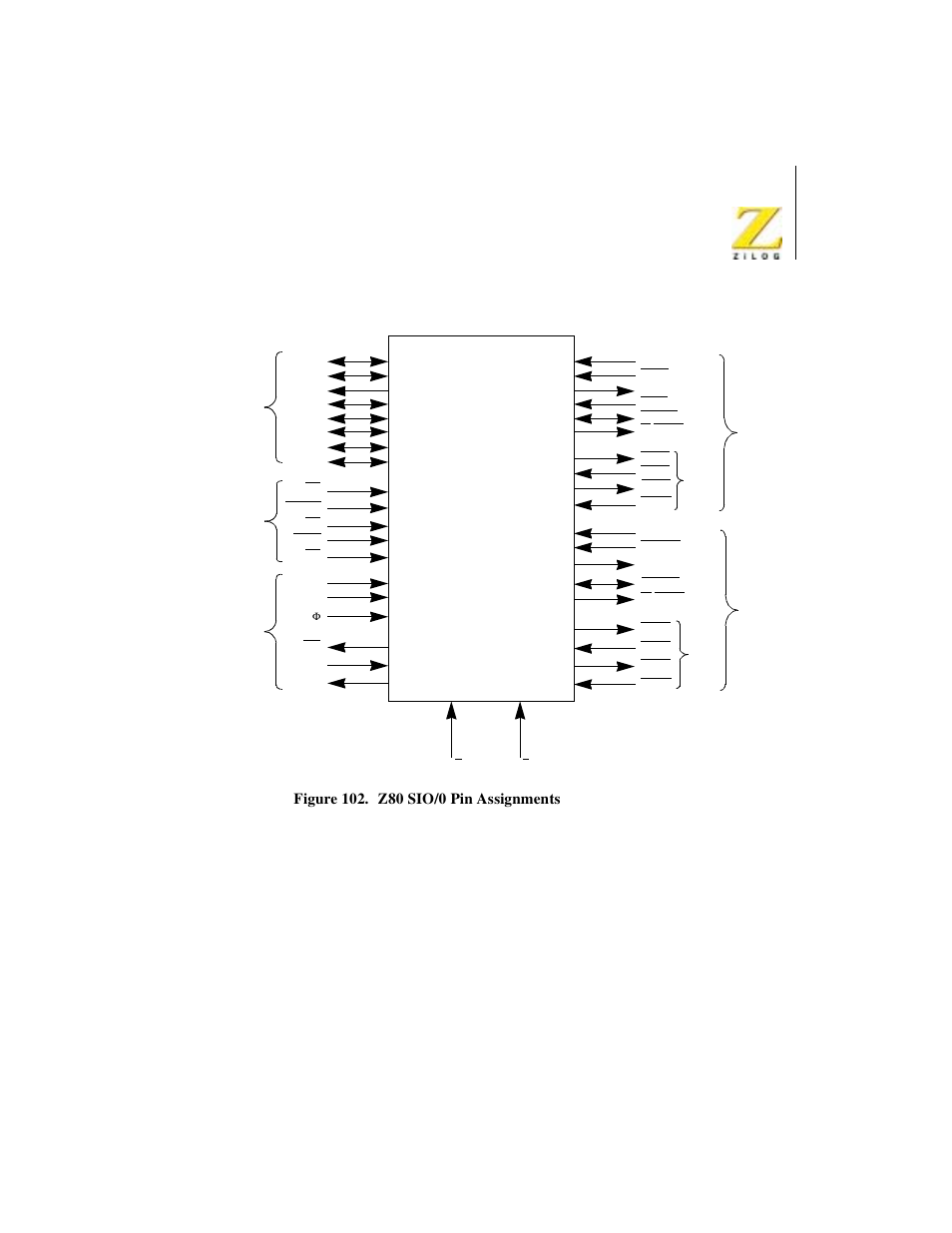 Figure 102. z80 zio/0 pin assignments | Zilog Z08470 User Manual | Page 235 / 330