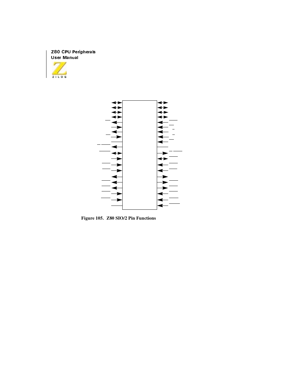 Figure 105. z80 sio/2 pin functions, Figure 105 | Zilog Z08470 User Manual | Page 238 / 330