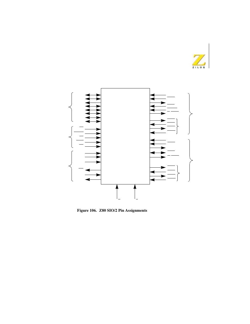 Figure 106. z80 zio/2 pin assignments | Zilog Z08470 User Manual | Page 239 / 330