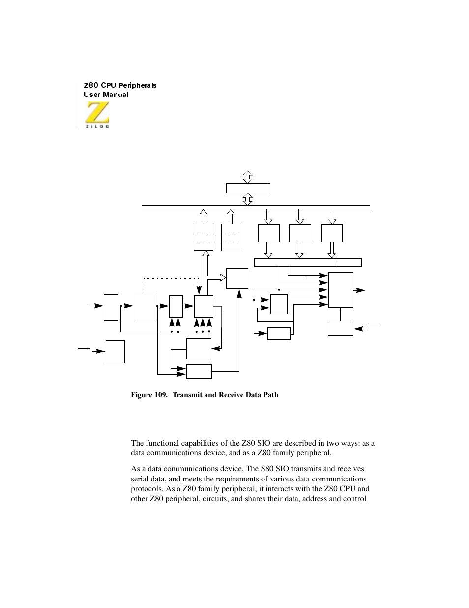 Functional description, Figure 109. transmit and receive data path | Zilog Z08470 User Manual | Page 246 / 330